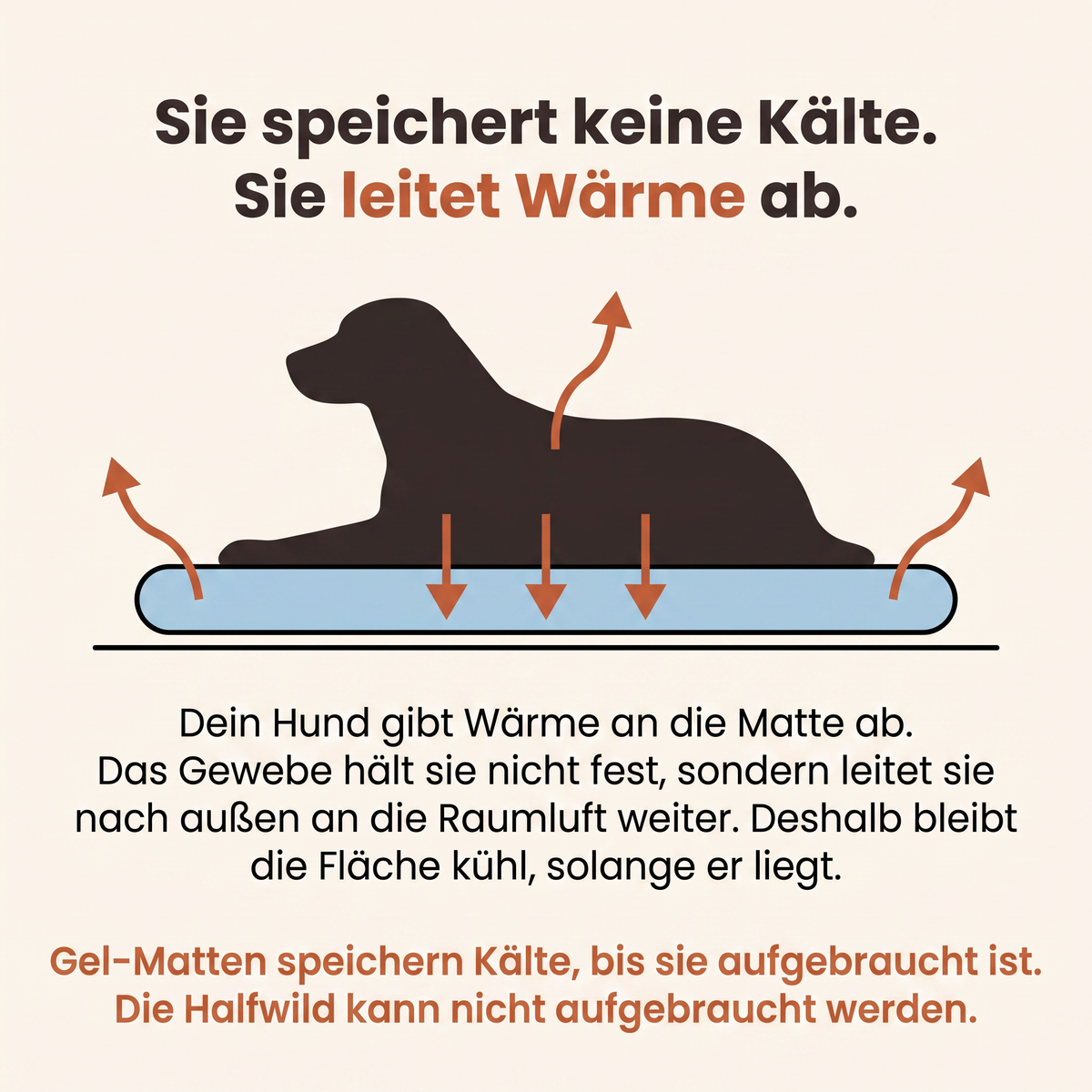 Halfwild Kühlmatte